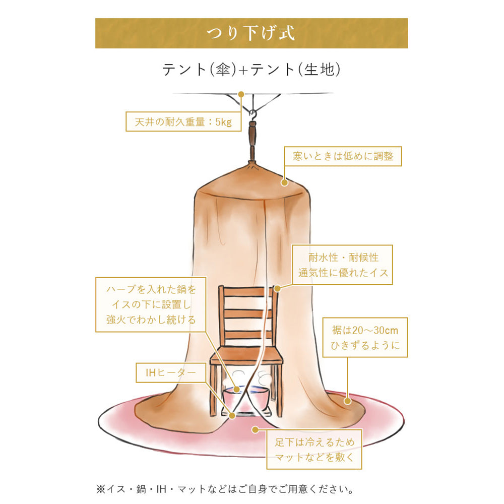 保温性抜群・サロン用] ハーブテント 傘セット 2重構造 サウナ よもぎ 